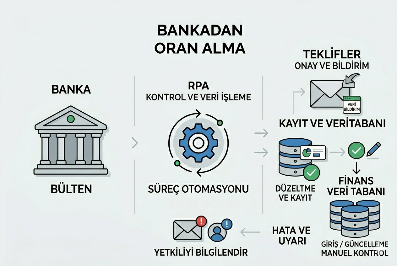 bankadanoranalma